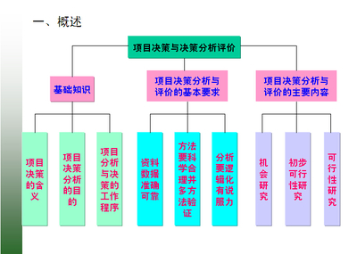 项目策划书撰写指南 从逻辑到落地