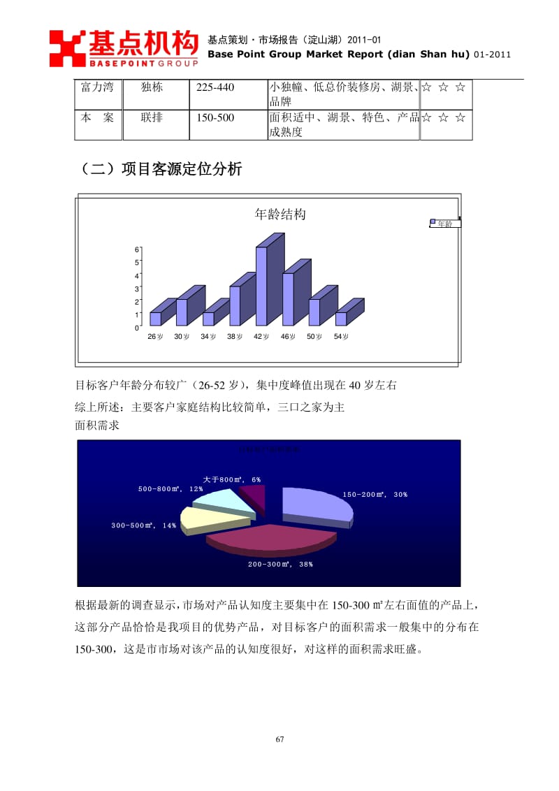 华纺淀山湖项目营销策划报告 市场篇深度解析